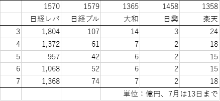 f:id:lions1:20180717143241p:plain f:id:lions1:20180717143241p:plain