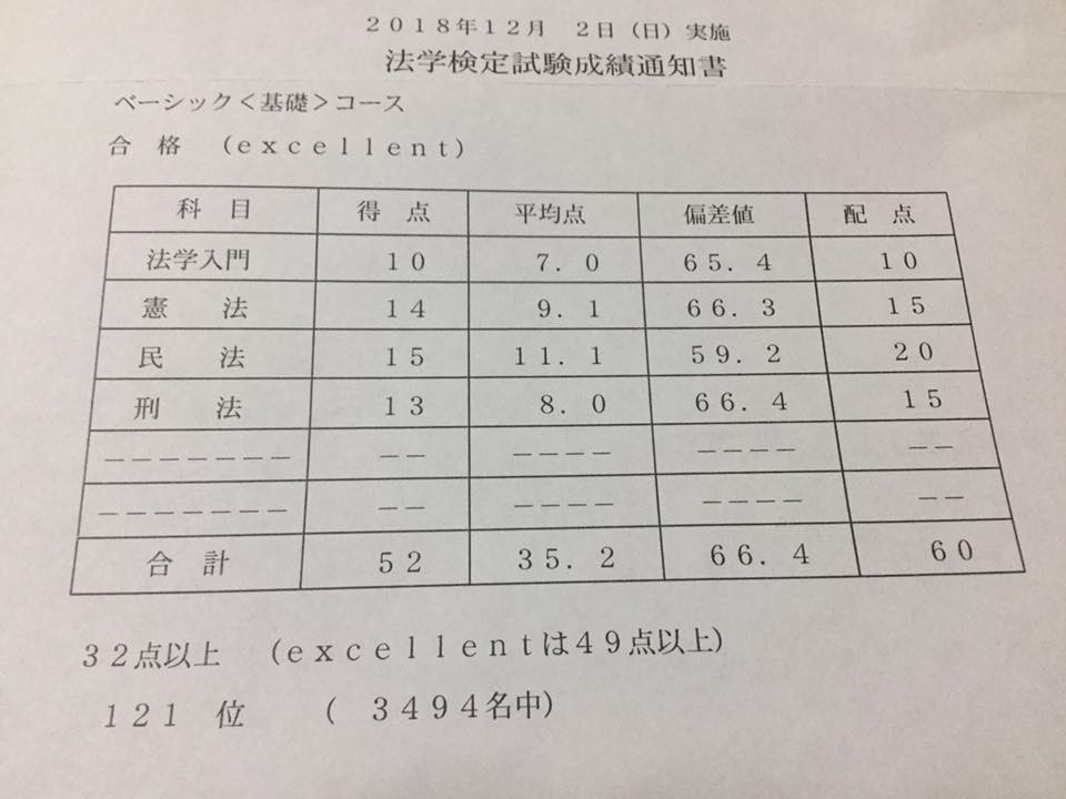 法学 検定 ベーシック