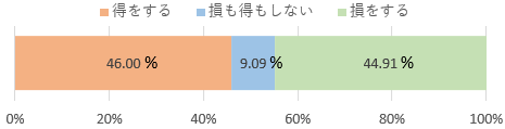 f:id:lipton690750:20190306220110p:plain f:id:lipton690750:20190306220110p:plain