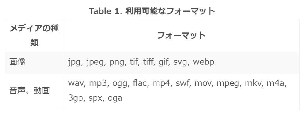 f:id:lipton_lemontea:20180728213339p:plain f:id:lipton_lemontea:20180728213339p:plain