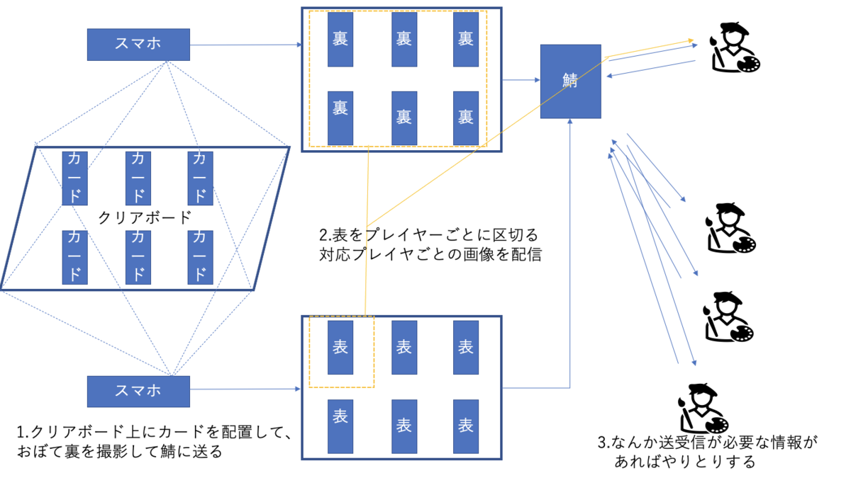 f:id:liquid-tech:20210930144508p:plain