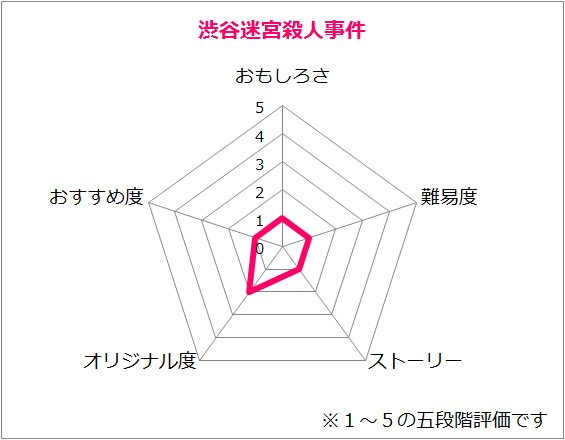 f:id:lirlia:20141103234724p:plain