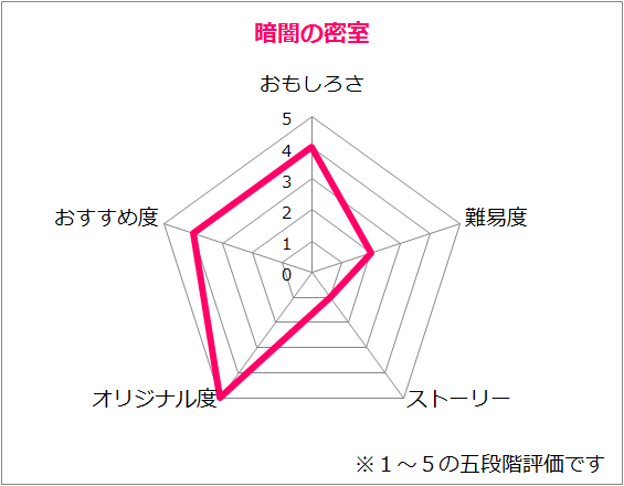 f:id:lirlia:20141105221819p:plain f:id:lirlia:20141105221819p:plain