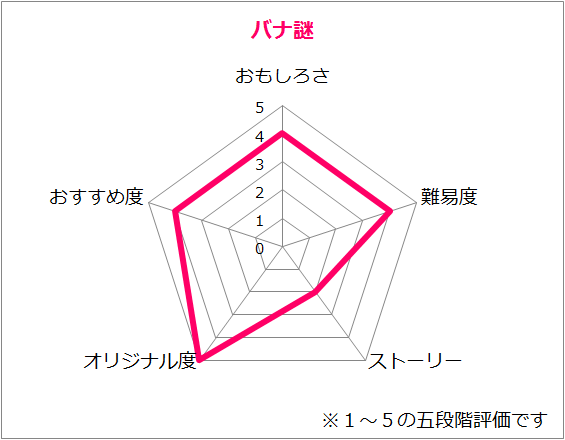 f:id:lirlia:20141109014007p:plain f:id:lirlia:20141109014007p:plain
