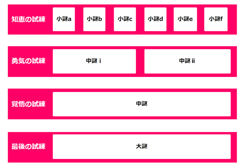 f:id:lirlia:20141123203006p:plain