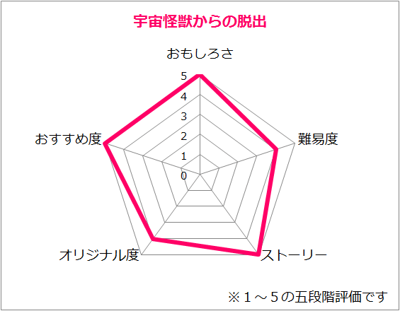 f:id:lirlia:20141201193433p:plain f:id:lirlia:20141201193433p:plain