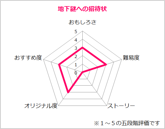 f:id:lirlia:20141215194359p:plain