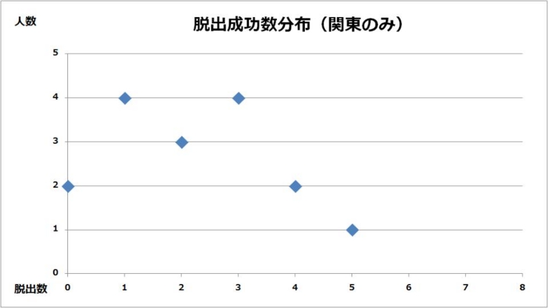 f:id:lirlia:20150208224224j:plain
