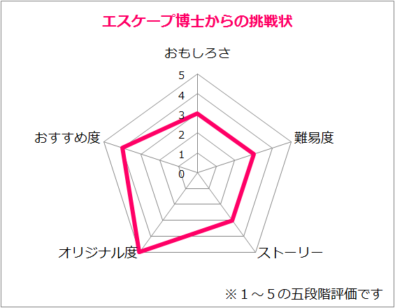 f:id:lirlia:20150217213405p:plain