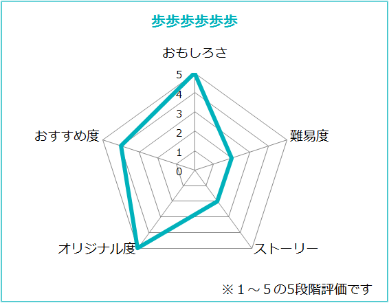 f:id:lirlia:20150317230136p:plain