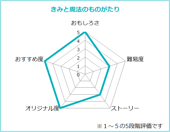 f:id:lirlia:20150317230545p:plain