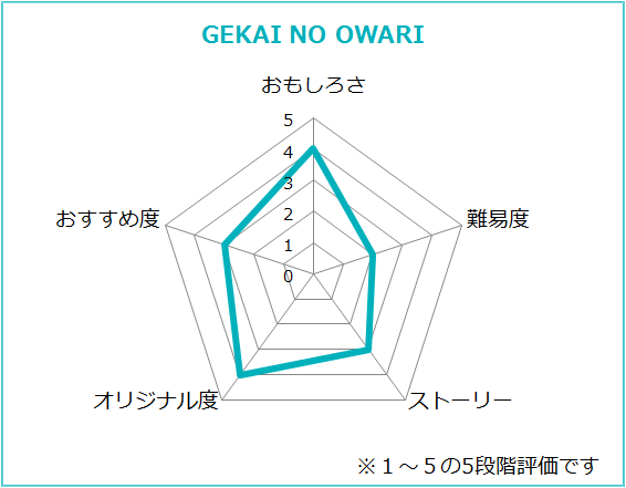 f:id:lirlia:20150318221051p:plain
