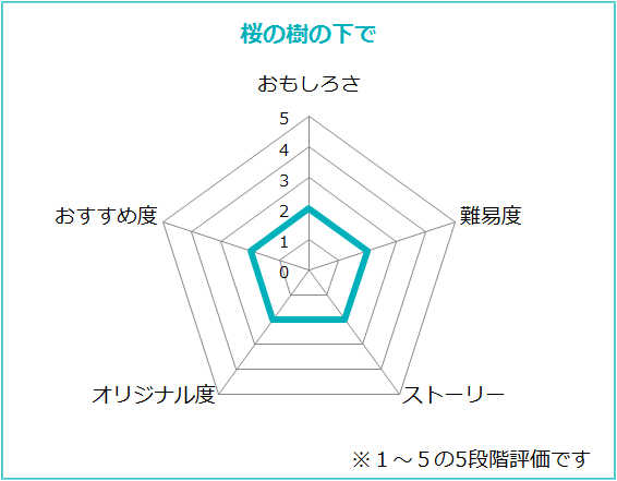 f:id:lirlia:20150318224451p:plain