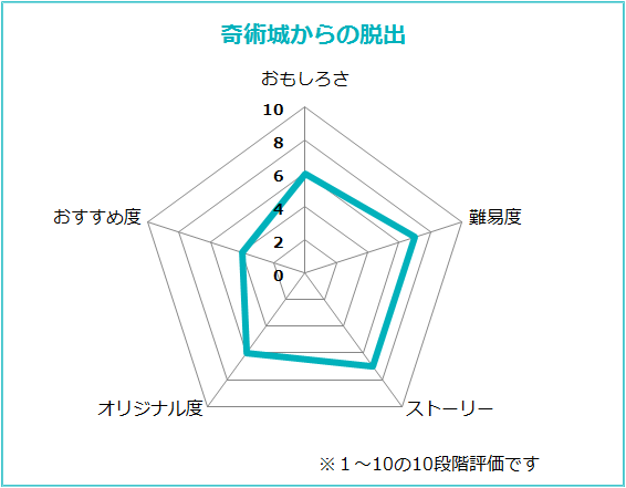 チャート