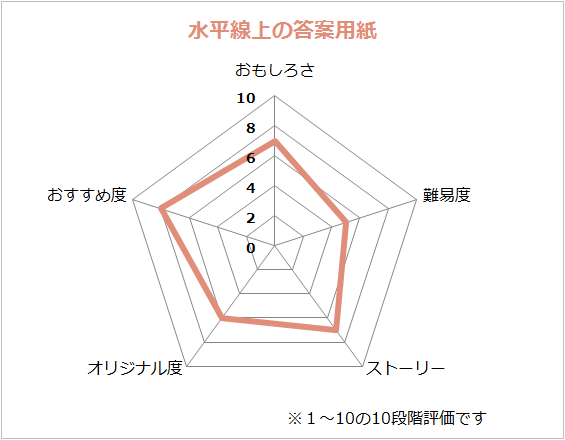 f:id:lirlia:20150604073947p:plain f:id:lirlia:20150604073947p:plain