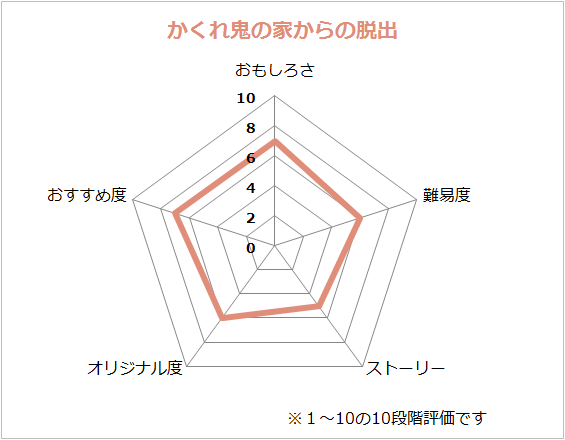 f:id:lirlia:20150908225007p:plain f:id:lirlia:20150908225007p:plain