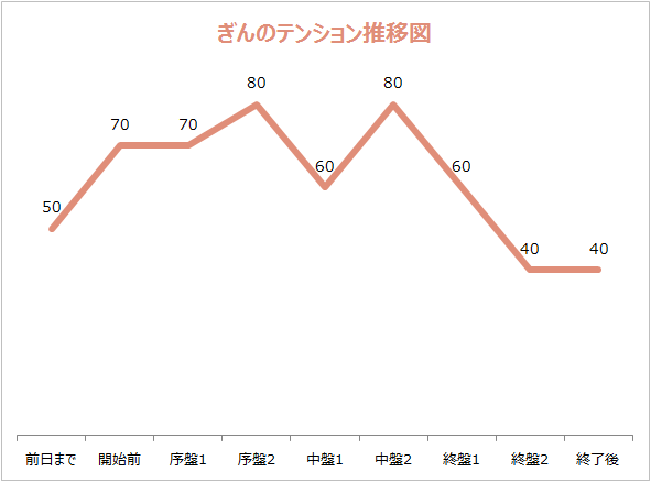 f:id:lirlia:20150908225936p:plain f:id:lirlia:20150908225936p:plain