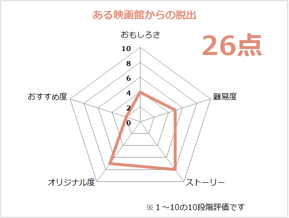 これは面白くない ある映画館からの脱出 に参加したレポート なぞまっぷ 日本最大のリアル脱出ゲーム 謎解き情報サイト これは面白くない ある映画館からの脱出 に参加したレポート なぞまっぷ 日本最大のリアル脱出ゲーム 謎解き情報サイト