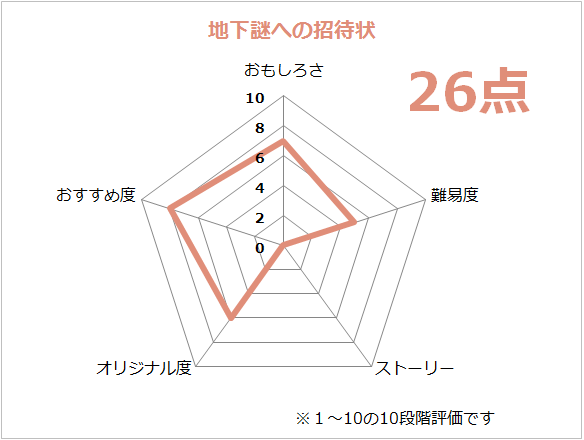 f:id:lirlia:20151115094406p:plain