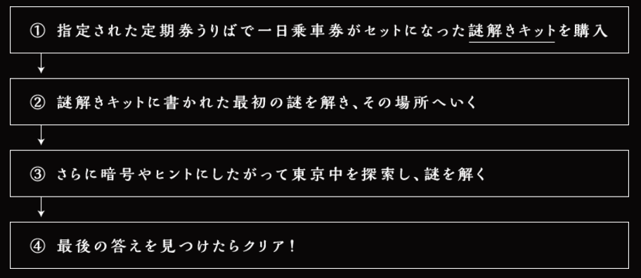 f:id:lirlia:20151115094852p:plain