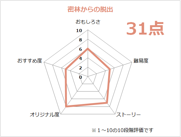 大阪遠征で時解の 密林からの脱出と時の牢獄からの脱出 に挑戦した なぞまっぷ 日本最大のリアル脱出ゲーム 謎解き情報サイト