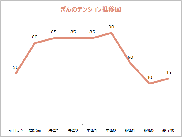 大阪遠征で時解の 密林からの脱出と時の牢獄からの脱出 に挑戦した なぞまっぷ 日本最大のリアル脱出ゲーム 謎解き情報サイト