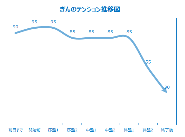 f:id:lirlia:20151215222522p:plain