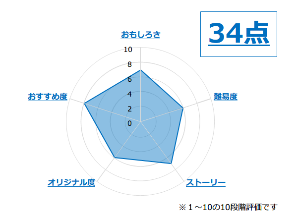 f:id:lirlia:20160123220028p:plain f:id:lirlia:20160123220028p:plain