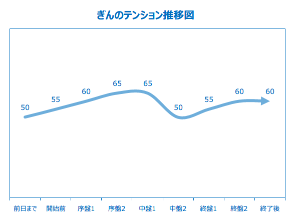 名探偵コナンコラボ チョコレート殺人事件 の感想 なぞまっぷ 日本最大のリアル脱出ゲーム 謎解き情報サイト