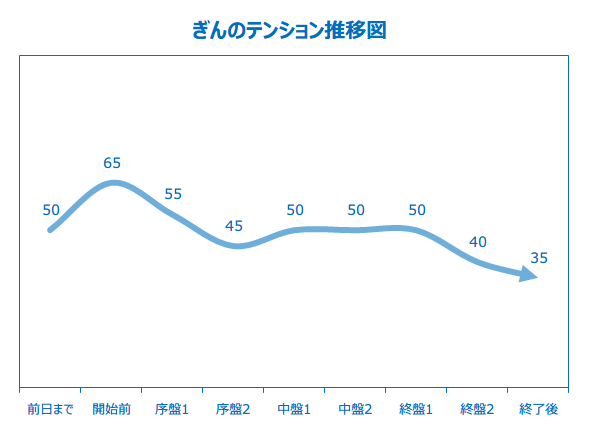 f:id:lirlia:20160204202721p:plain