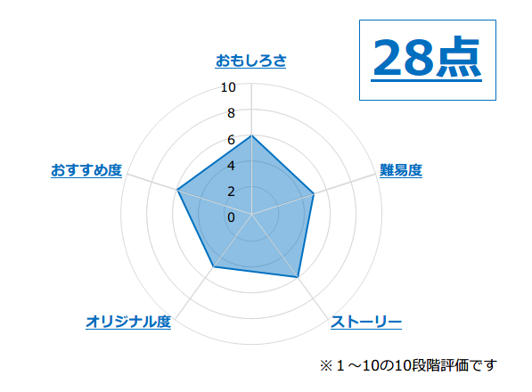 f:id:lirlia:20160204203451p:plain