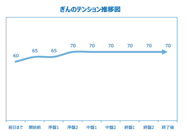 f:id:lirlia:20160204203510p:plain