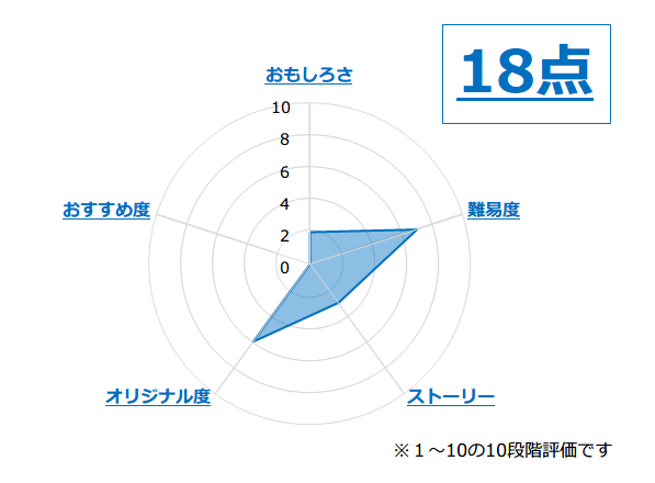f:id:lirlia:20160204204538p:plain