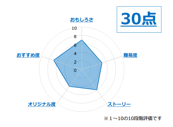 f:id:lirlia:20160204205805p:plain