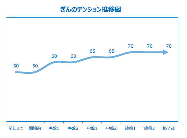 f:id:lirlia:20160204205821p:plain