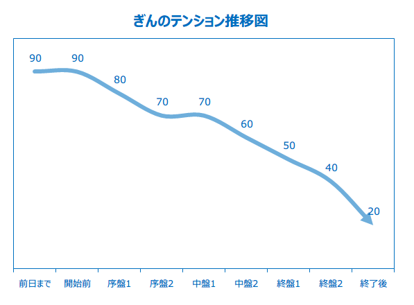 f:id:lirlia:20160204212158p:plain