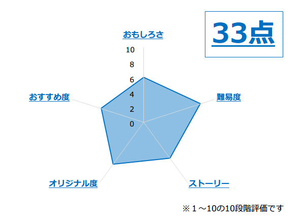 f:id:lirlia:20160303223627p:plain
