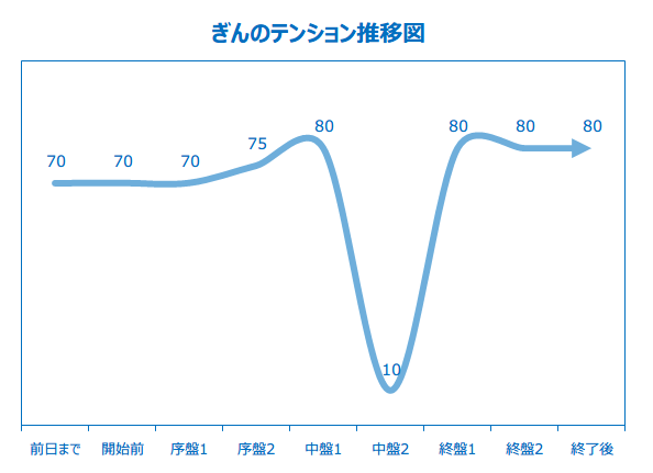 f:id:lirlia:20160303223640p:plain