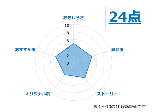 f:id:lirlia:20160310221321p:plain