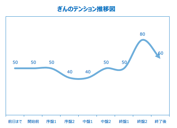 f:id:lirlia:20160310221353p:plain