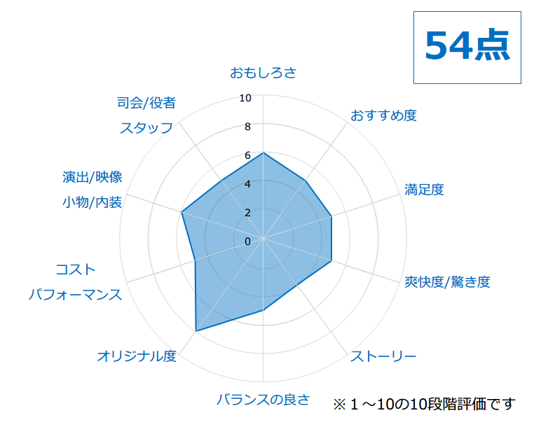 f:id:lirlia:20160404225217p:plain