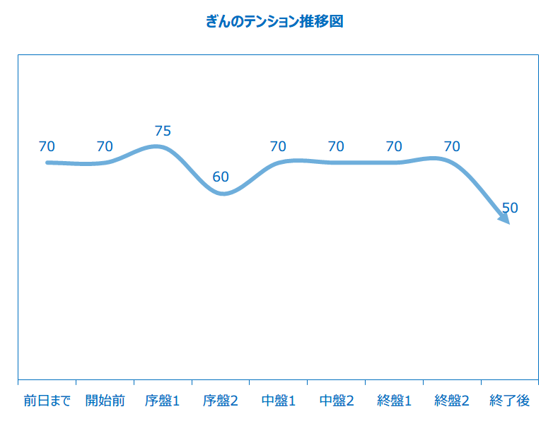 f:id:lirlia:20160404225228p:plain