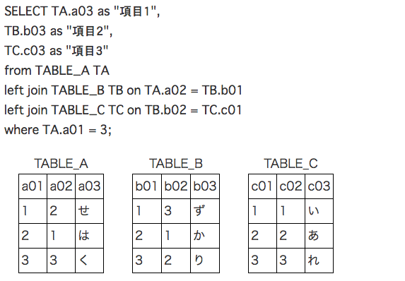 f:id:lirlia:20170209225625p:plain