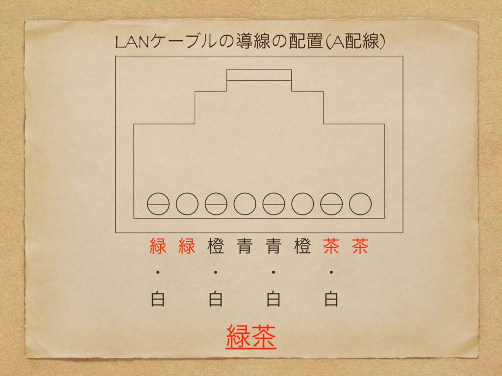 f:id:lirlia:20170211025217j:plain