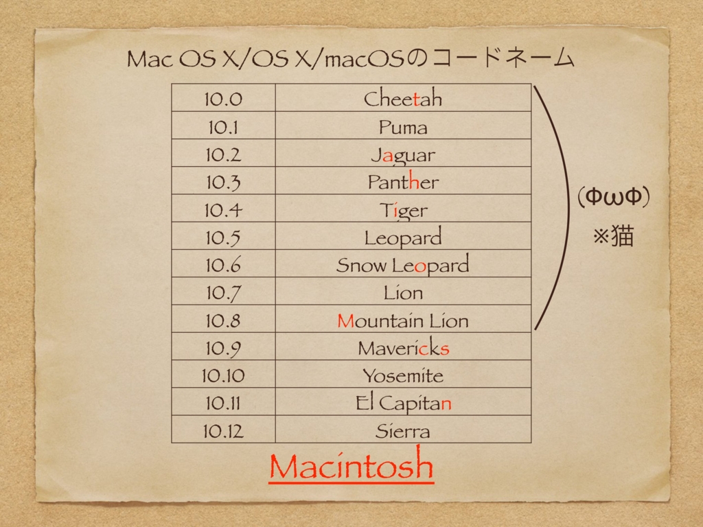 f:id:lirlia:20170211025332j:plain