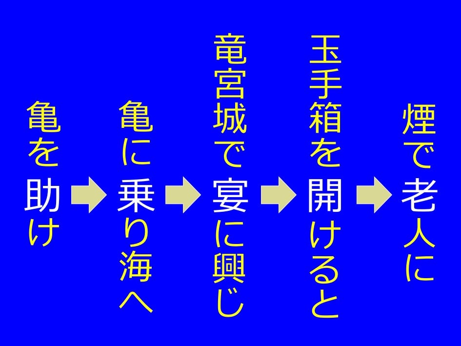 f:id:lirlia:20170329020610j:plain