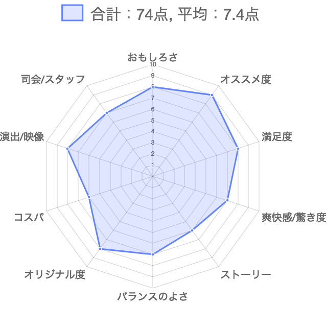 f:id:lirlia:20170903040129j:plain