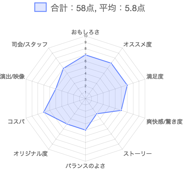 f:id:lirlia:20171001095101j:plain