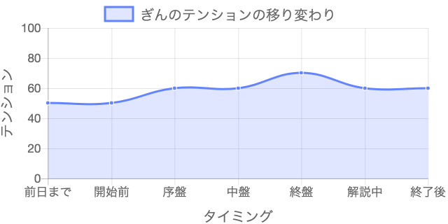 f:id:lirlia:20171019073928j:plain