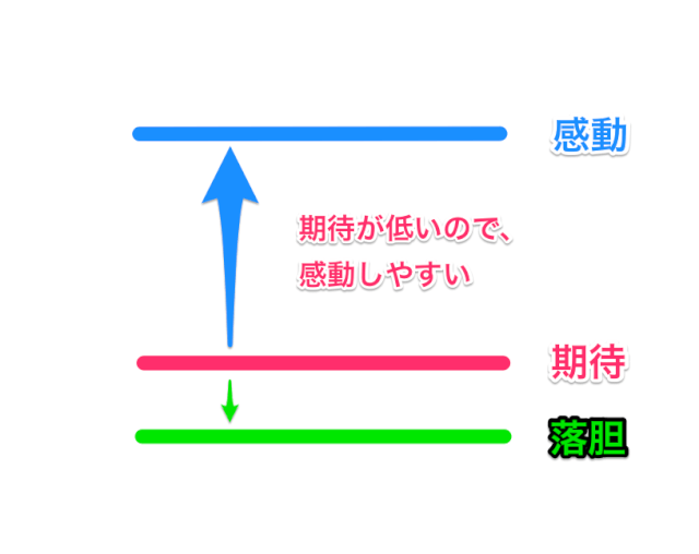 f:id:lirlia:20171112161813j:plain